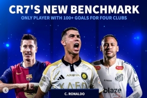 為四家俱樂部都至少打進100球！C羅是首人，萊萬、內(nèi)馬爾各3隊
