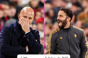 命運(yùn)交換！賽季前5輪利物浦領(lǐng)先曼聯(lián)8分，4輪過(guò)后曼聯(lián)反超利物浦