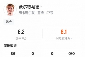 沃爾特馬德本場數(shù)據(jù)：1關(guān)鍵傳球+錯失1次進球機會，評分6.2