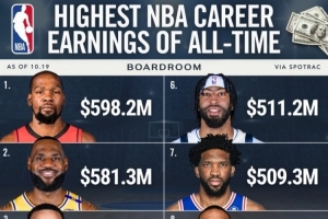 喬治5.169億薪資歷史第5？阿里納斯：他一直在拿那些超級(jí)爛合同