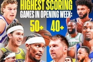 得分盛宴！新賽季開賽僅一周 聯(lián)盟已有13人砍下40+&4人50+