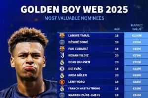 2025金童獎候選身價榜：亞馬爾2億歐 杜埃、伊爾迪茲、赫伊森在列