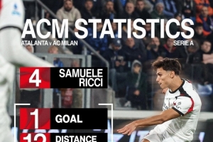 斬獲首球！米蘭官方曬里奇數(shù)據：跑動距離12公里，傳球成功率97%