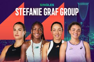 WTA年終總決賽抽簽：薩巴倫卡、高芙同組，斯瓦泰克 萊巴金娜同組