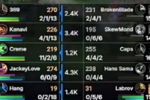 LPL哥哥大于歐洲哥哥！JKL韋魯斯完美發(fā)揮首局砍下6-0-9的戰(zhàn)績！