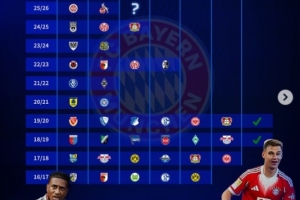 德轉(zhuǎn)盤點(diǎn)拜仁近10個賽季德國杯戰(zhàn)績：3次止步32強(qiáng)，3次決賽兩奪冠