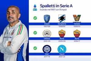 經(jīng)驗豐富！尤文圖斯是斯帕萊蒂執(zhí)教的第8支意甲球隊，羅馬二進宮