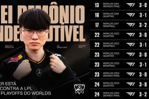 就在今天？不死魔王，F(xiàn)aker在全球總決賽BO5中對(duì)陣LPL未嘗一敗