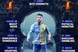 德轉(zhuǎn)萬(wàn)圣節(jié)最可怕球員：蘇牙咬合力、C羅身體素質(zhì)、梅西殺手本能