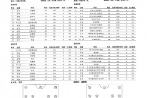 全運會男足U20浙江隊vs新疆隊首發(fā)：王鈺棟、張璦暉、寧方澤出戰(zhàn)