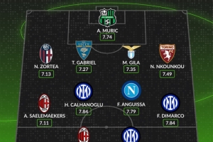 WhoScored意甲10月最佳陣容：萊奧、博尼、迪馬爾科、恰20在列