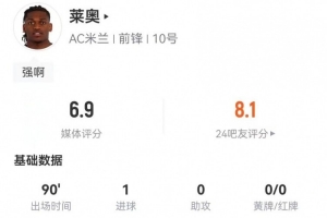萊奧本場1球+1關鍵傳球 15丟失球權 11對抗6成功+3造犯規(guī) 獲6.9分