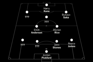 TA：英格蘭隊(duì)世界杯7個(gè)首發(fā)位置已確定 貝林、帕爾默、福登爭(zhēng)主力