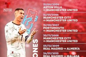 C羅生涯13次染紅：其中3次肘擊，2次故意踢人，2次涉及假摔