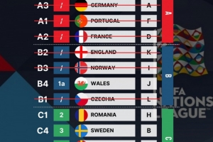 摩爾多瓦無緣世界杯，羅馬尼亞獲得世預(yù)賽附加賽資格