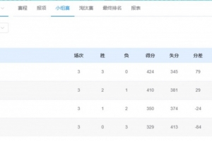 北京隊和上海隊獲得A組前兩名，攜手晉級全運會乒乓球男團八強
