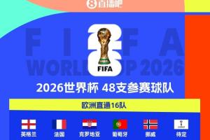 還剩16席！2026世界杯正賽已確定32席：挪威成為歐洲直通第5隊