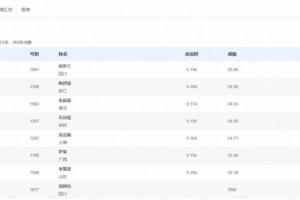 23.98秒，16歲陳妤頡小組第二晉級全運(yùn)會女子200米決賽