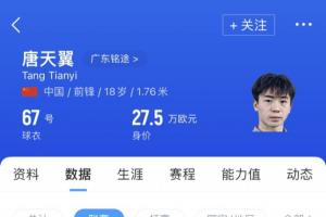 曾陷出軌賭球風波遭解約！博主：某中甲隊向唐天翼開總價60萬合同