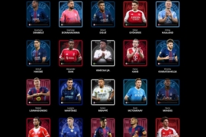 環(huán)足獎(jiǎng)2025年最佳男足球員候選：姆巴佩、哈蘭德、登貝萊領(lǐng)銜