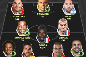 本澤馬評最佳11人：大羅、C羅、梅西領銜鋒線，小羅、齊達內在列