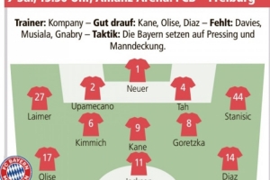 德媒預(yù)測拜仁首發(fā)：杰克遜中鋒、凱恩前腰，磁雞組合雙后腰