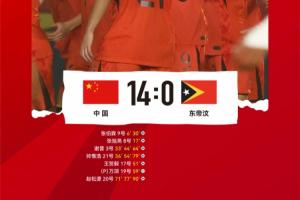 中國(guó)隊(duì)14比0戰(zhàn)勝東帝汶隊(duì)，收獲2026亞足聯(lián)U17亞洲杯預(yù)選賽兩連勝