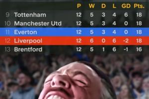 【上次是10年前……】自2015年以來，埃弗頓首次在英超超過利物浦