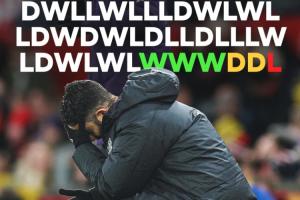 一朝回到解放前！曼聯(lián)連續(xù)5場不敗遭終結(jié)，為阿莫林治下最長紀(jì)錄