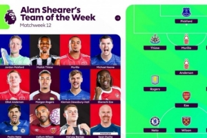 希勒評(píng)英超第12輪最佳陣：皮克福德、埃澤、摩根·羅杰斯在列