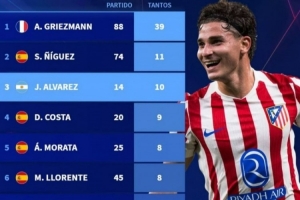 馬競(jìng)隊(duì)史歐冠進(jìn)球榜：格列茲曼居首，阿爾瓦雷斯14場(chǎng)10球第三