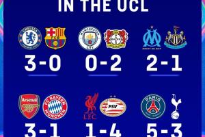 倫敦雙雄！本輪歐冠英超球隊只有阿森納、切爾西贏球