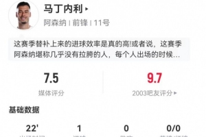 替補奇兵！馬丁內(nèi)利本場1射進1球 1越位+4過人1成功 獲評7.5分