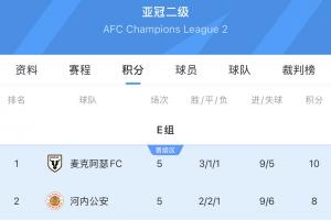 出線(xiàn)變出局！國(guó)安提前一輪小組出局 河內(nèi)提前一輪晉級(jí)亞冠2淘汰賽
