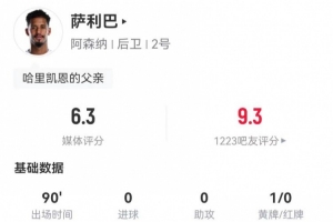 鎖死凱恩！薩利巴本場(chǎng)3解圍3攔截2犯規(guī) 3對(duì)抗0成功 獲評(píng)6.3分