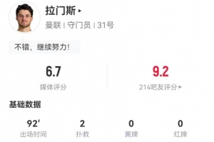 拉門(mén)斯本場(chǎng)數(shù)據(jù)：2撲救+1解圍+13長(zhǎng)傳4成功 獲評(píng)6.7分