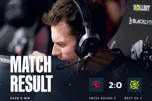 戰(zhàn)艦直接轟鳴！FaZe兩圖加時橫掃NIP 三連勝晉級傳奇組