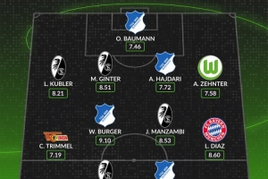 whoscored德甲本輪最佳陣：路易斯·迪亞斯領(lǐng)銜 鮑曼、金特爾在列