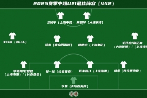 足球報(bào)評(píng)中超U21最佳陣：王鈺棟領(lǐng)銜，徐彬、李昊、吾米提江在列