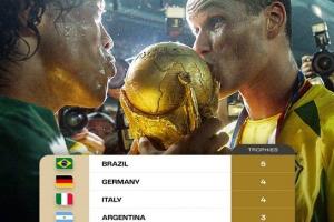 詹?。哼@個(gè)周五深夜就是世界杯抽簽了，明年大伙有什么期待呢？