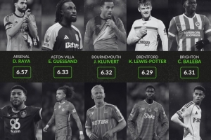 英超各隊評分最低球員：阿森納拉亞、利物浦瓊斯、曼城薩維尼奧