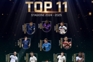 AIC上賽季意甲最佳陣：勞塔羅、賴因德斯、小麥在列，國米5人入選