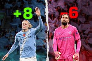 【只要進(jìn)的比丟的多】曼城最近兩場(chǎng)英超：進(jìn)8球，丟6球.....