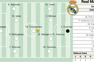 阿斯報預(yù)測皇馬首發(fā)：姆巴佩領(lǐng)銜，維尼修斯、居萊爾、貝林在列