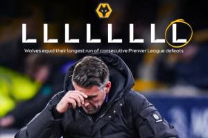 要幾連??？狼隊僅得2分五大聯(lián)賽獨一檔，將兩戰(zhàn)曼聯(lián)+客戰(zhàn)槍手紅軍