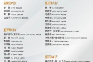 備戰(zhàn)U23亞洲杯！U22國足名單：王鈺棟領(lǐng)銜，劉誠宇、汪士欽缺席