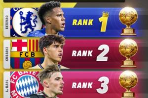 2026金童獎排名預測：埃斯特旺居首，庫巴西、卡爾分列二三