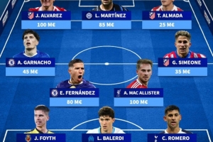 德轉(zhuǎn)曬阿根廷陣容：梅西領(lǐng)銜左腳陣容，右腳陣容勞塔羅、恩佐在列