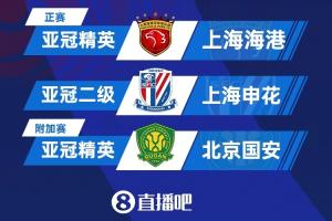 3隊(duì)踢明年亞冠！海港本賽季亞冠暫墊底 申花倒2 國安亞冠二出局