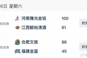 WCBA今日綜述：河南、合肥繼續(xù)收獲大勝 兩隊均取得連勝